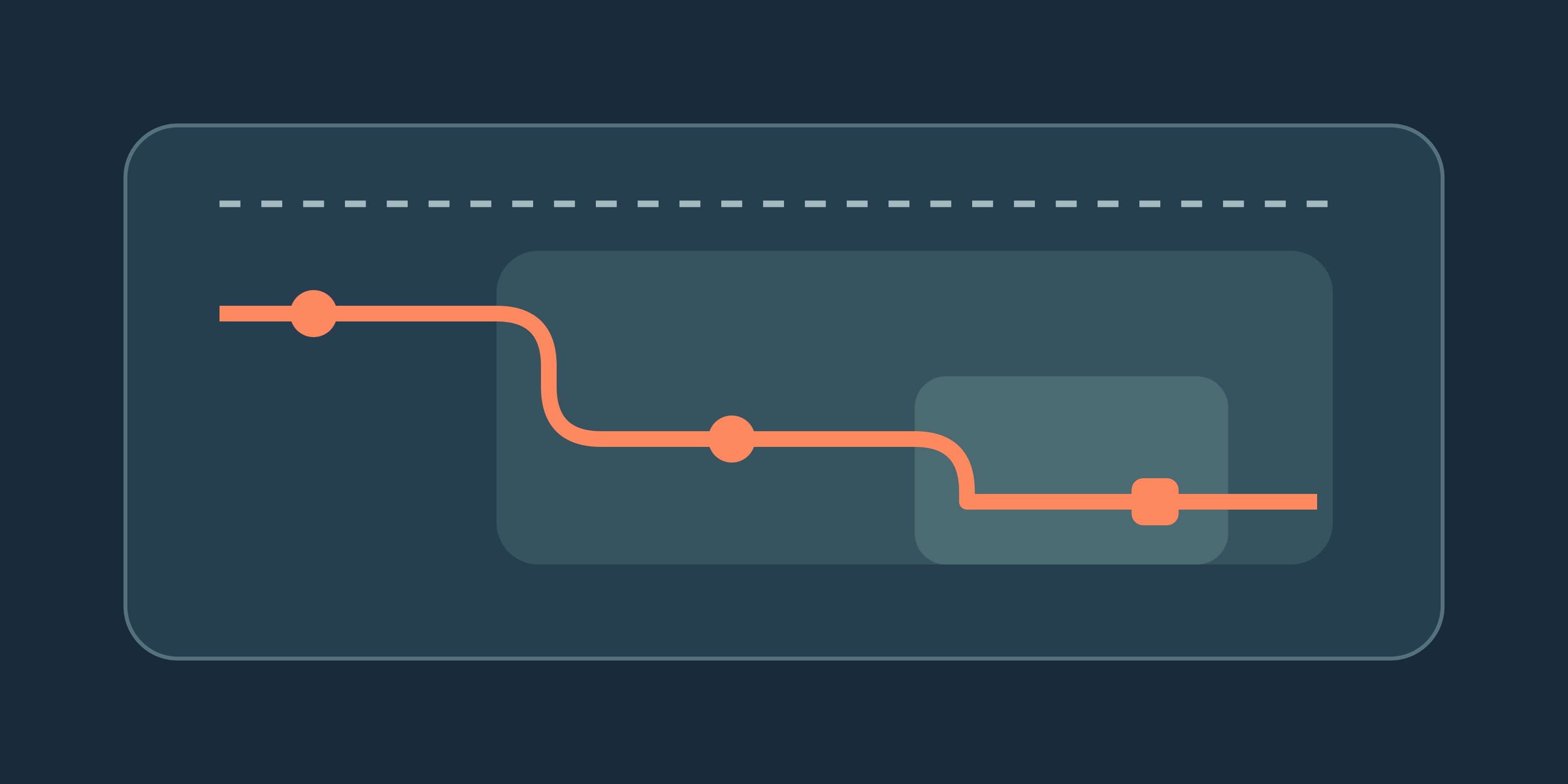 Nested security boundaries and a descending permission path.